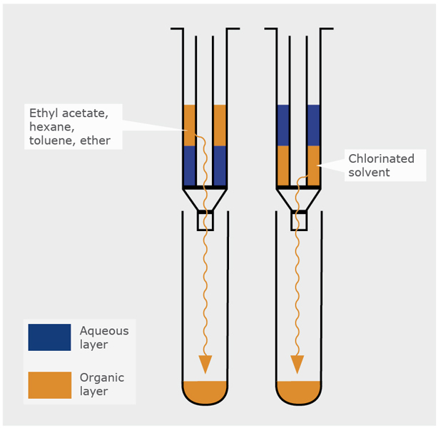 Universal Phase Separator