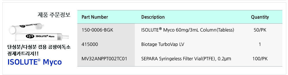 ISOLUTE Myco